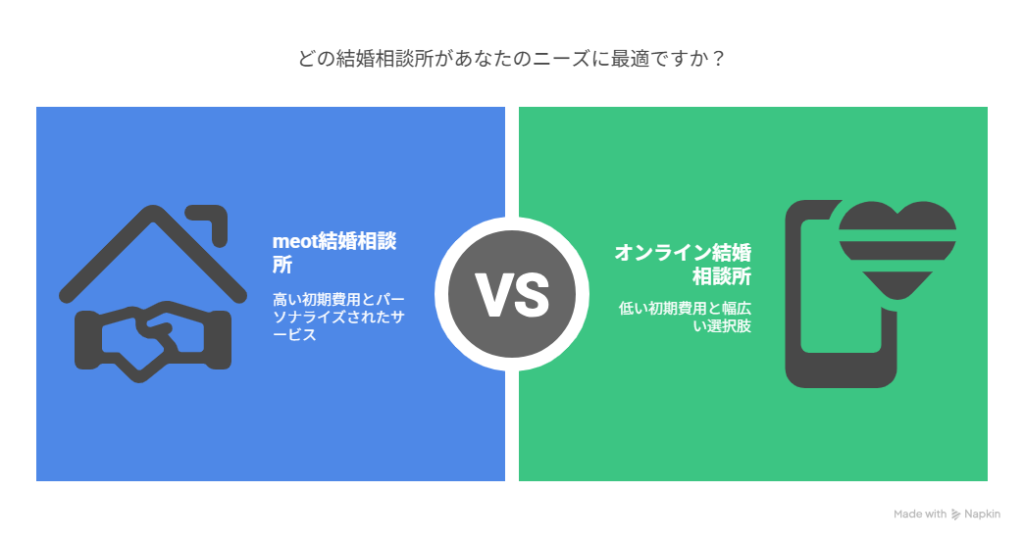MEOTO結婚相談所1