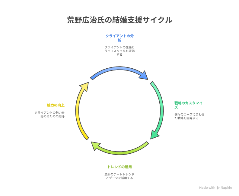 MEOTO結婚相談所2