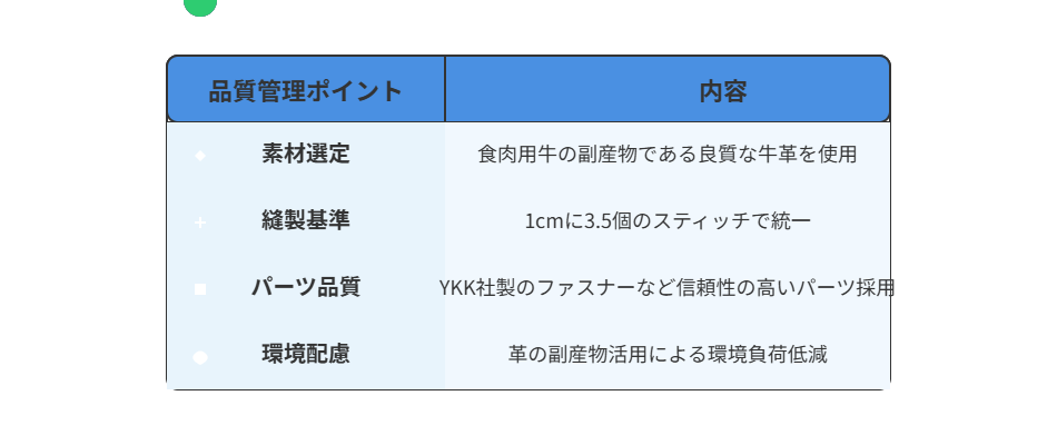 品質管理ポイント 内容
素材選定 食肉用牛の副産物である良質な牛革を使用
縫製基準 1cmに3.5個のスティッチで統一
パーツ品質 YKK社製のファスナーなど信頼性の高いパーツ採用
環境配慮 革の副産物活用による環境負荷低減