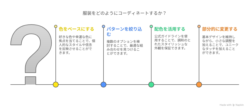JOGGO財布選びのコツ